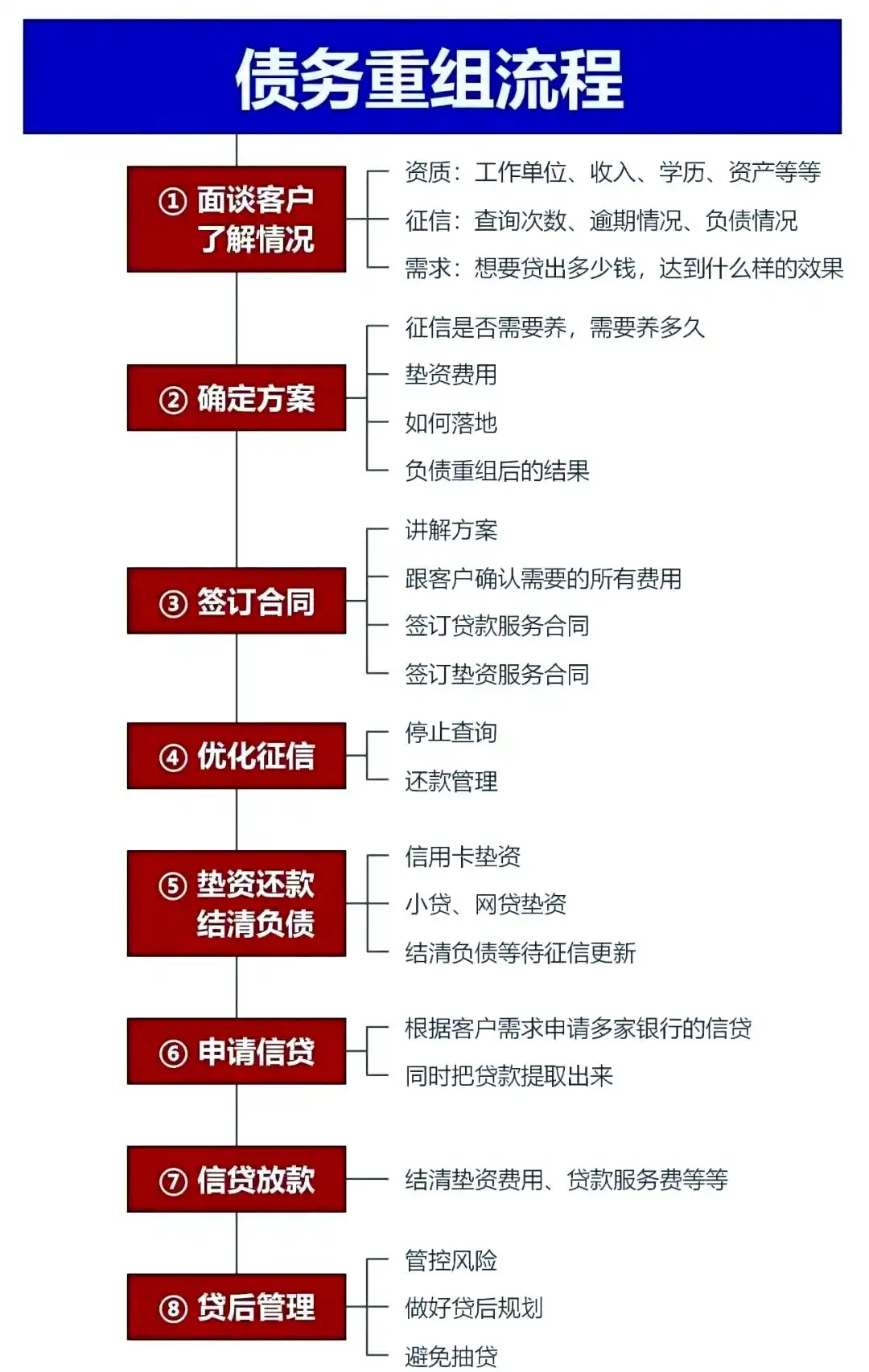 在新野，中小企业也可以债务重组吗？
